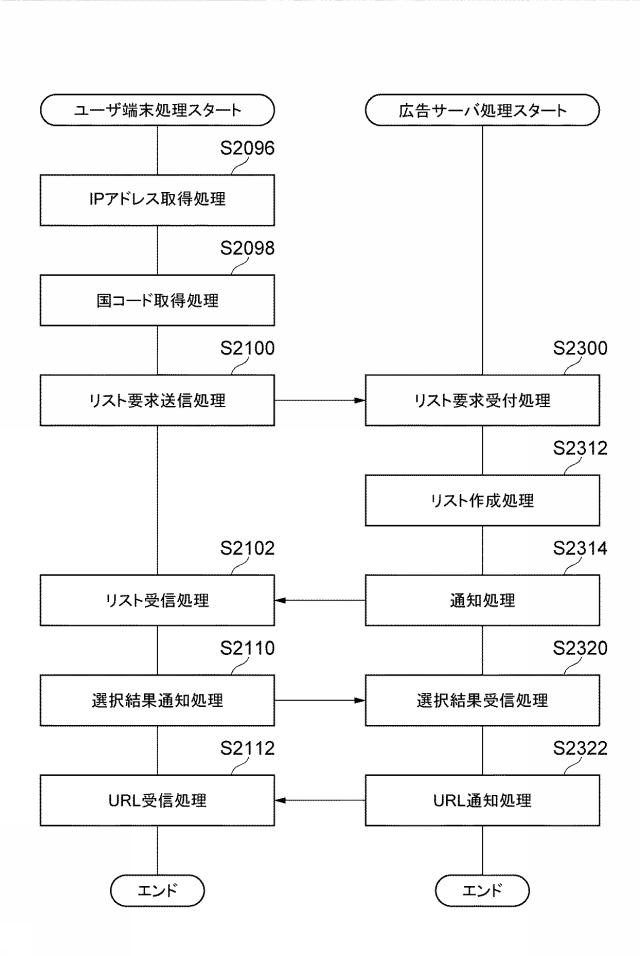 6241635-管理装置、ユーザ端末、管理装置プログラム及び端末プログラム 図000018