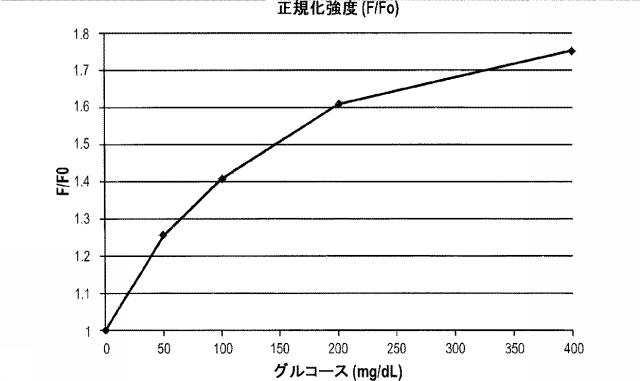 6244004-酸素センサ 図000018