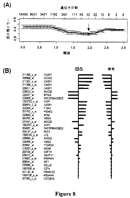 6244226-過敏性腸症候群の処置および予防のための組成物および方法 図000018