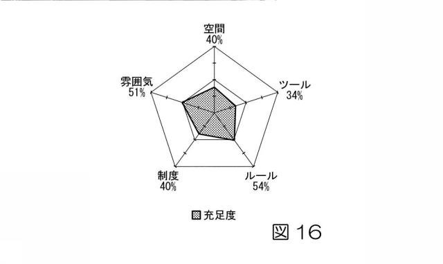 6244401-計画作成支援システム、計画作成支援方法、及びプログラム 図000018