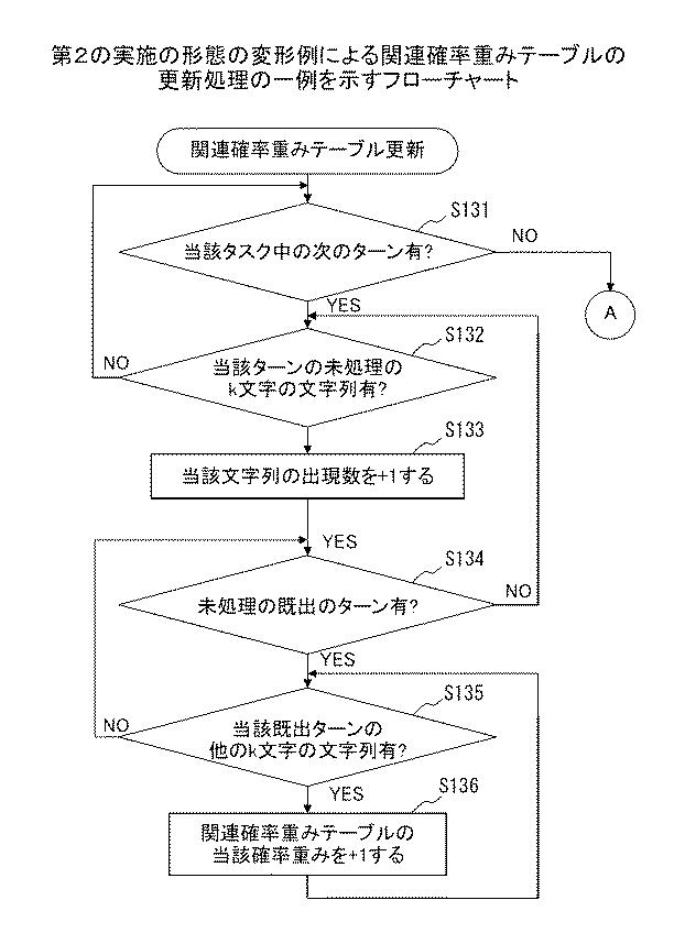 6252204-情報処理装置、意図解析方法、およびプログラム 図000018
