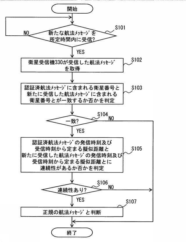 6252245-航法メッセージ受信装置及び簡易認証システム 図000018