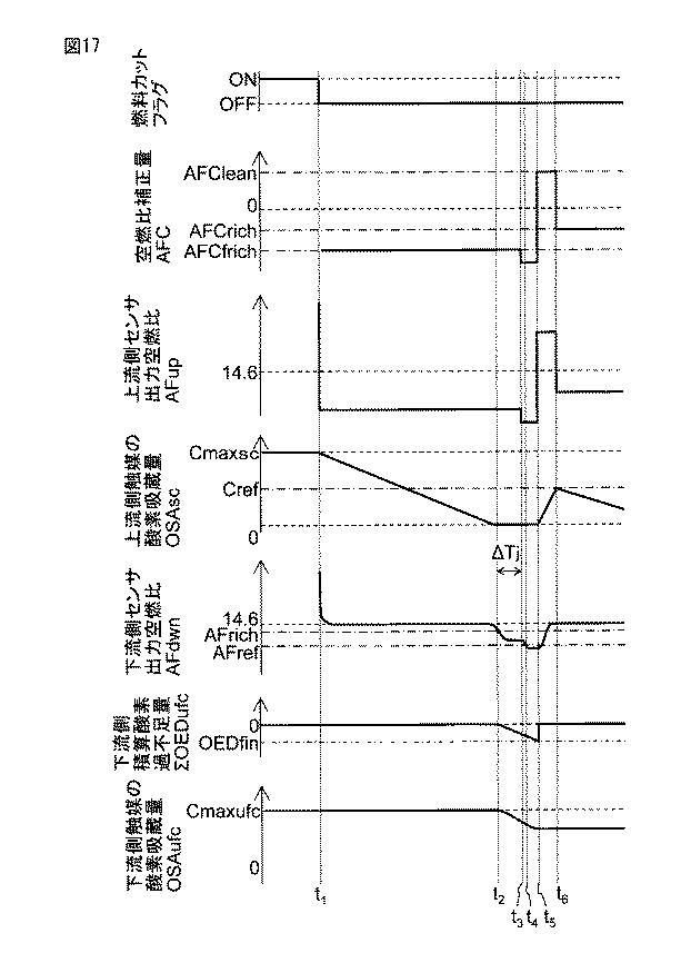 6252357-内燃機関の制御装置 図000018