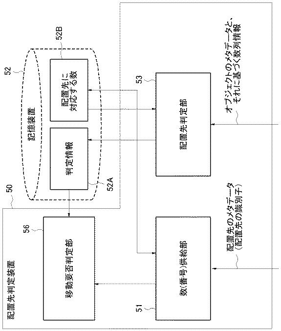 6252477-オブジェクト移動判定装置、方法、及びプログラム、オブジェクト配置装置、並びにストレージシステム 図000018