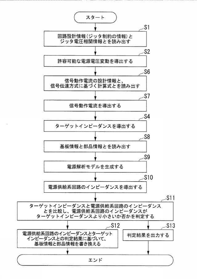 6252494-設計支援装置、設計支援方法及びプログラム 図000018