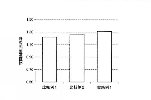 6253125-家畜用飼料給与設備および家畜用飼料給与方法 図000018