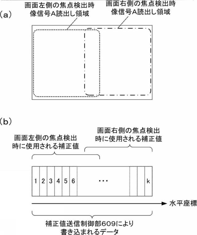6253272-撮像装置、撮像システム、信号処理方法、プログラム、および、記憶媒体 図000018