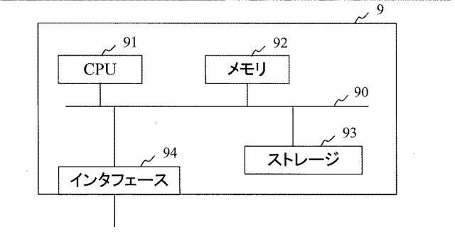 6253956-ネットワーク管理サーバおよび復旧方法 図000018