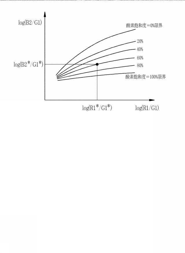 6254502-内視鏡用光源装置及び内視鏡システム 図000018