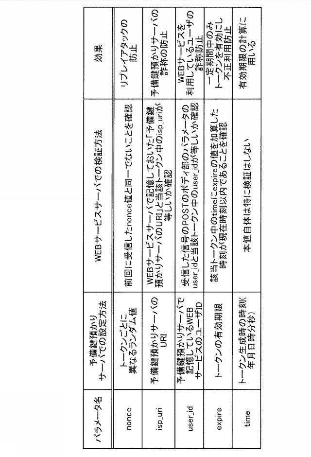 6254964-認証システム、予備鍵管理装置、予備鍵管理方法および予備鍵管理プログラム 図000018