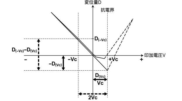 6258241-圧電アクチュエータ 図000018