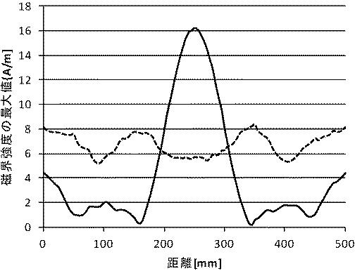 6261789-加熱装置、および加熱方法 図000018