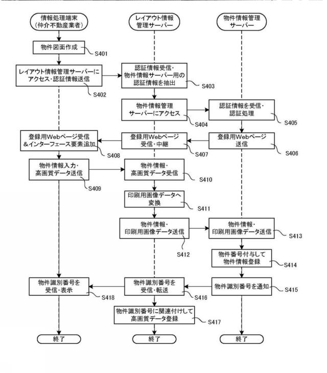 6279000-物件情報管理システム及び物件情報管理方法 図000018