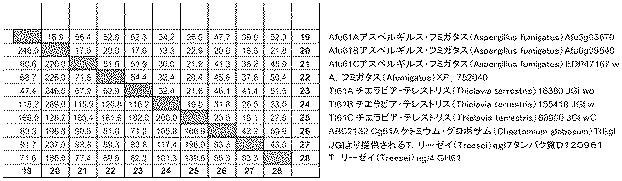 6290626-糖化プロセスにおける粘度を低下させる方法 図000018