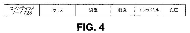 6291573-セマンティクス公表および発見のための機構 図000018