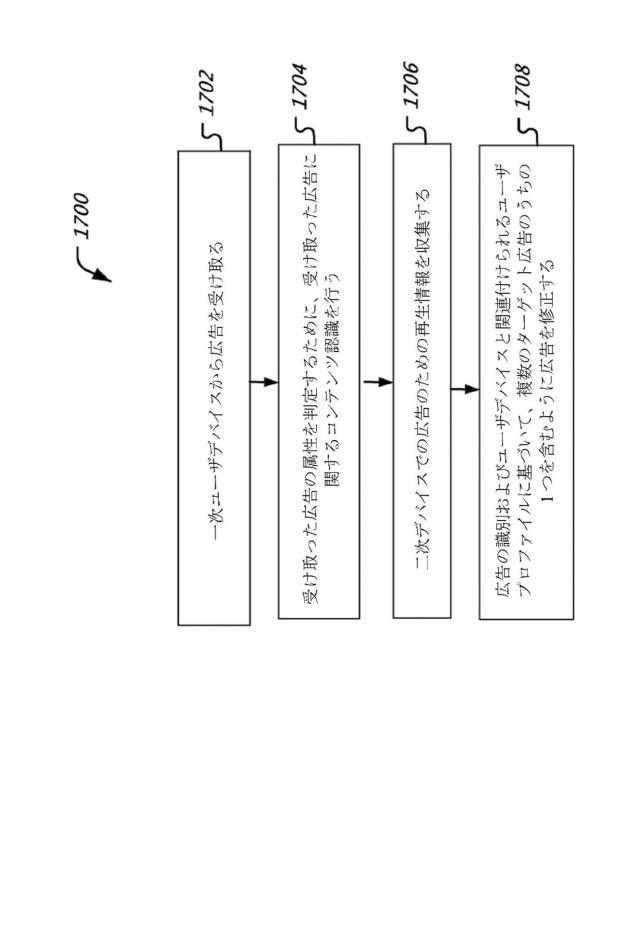 6304897-二次ユーザデバイスに対する広告コンテンツの提供方法 図000018