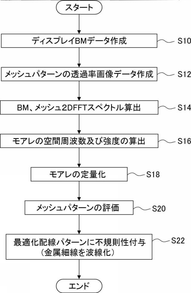 6307410-導電性フィルム、これを備える表示装置及び導電性フィルムの評価方法 図000018