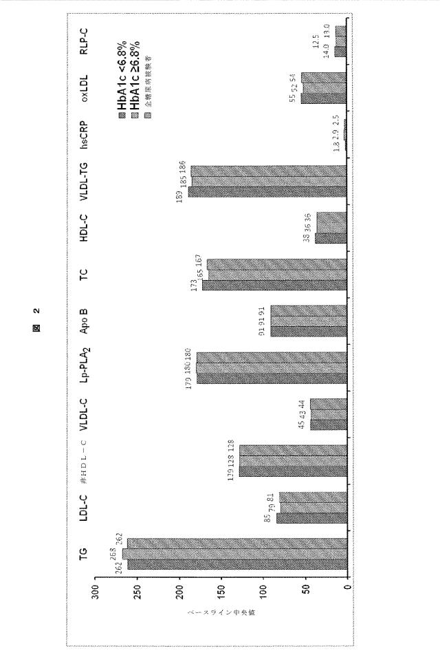 6307442-対象の高感度（ＨＳ−ＣＲＰ）のレベルを低下させる組成物および方法 図000018