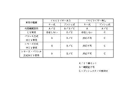 6320647-車両ドアロック施錠及び解錠用車載器、この車載器を備えた車両、この車載器を備えた車両ドアロック施錠及び解錠用システム 図000018