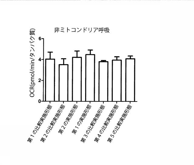 6329234-ミトコンドリアを改善する方法および幹細胞の細胞分裂を促進する方法 図000018