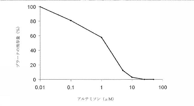 6335877-ウイルス感染を治療する方法および組成物 図000018