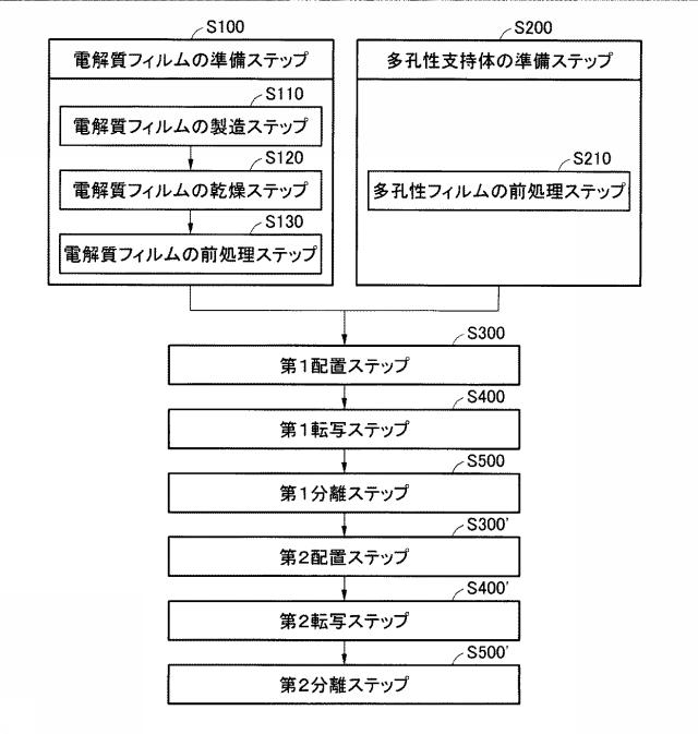 6338297-強化複合膜の製造方法 図000018