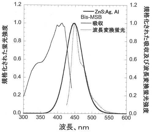 6343785-中性子シンチレータ 図000018