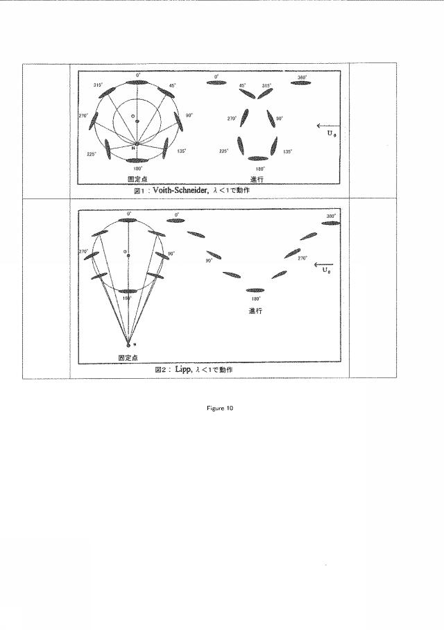 6360047-方向付け可能な羽根を備える流体ロータ付き回転装置 図000018