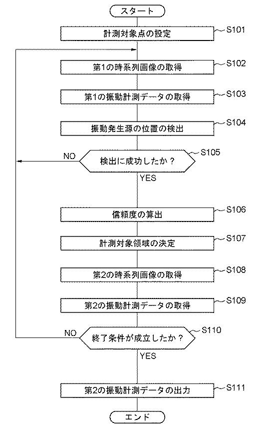 6364845-振動計測装置 図000018