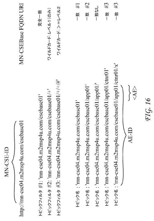 6367465-ＭＱＴＴプロトコルを使用するサービス層インターワーキング 図000018