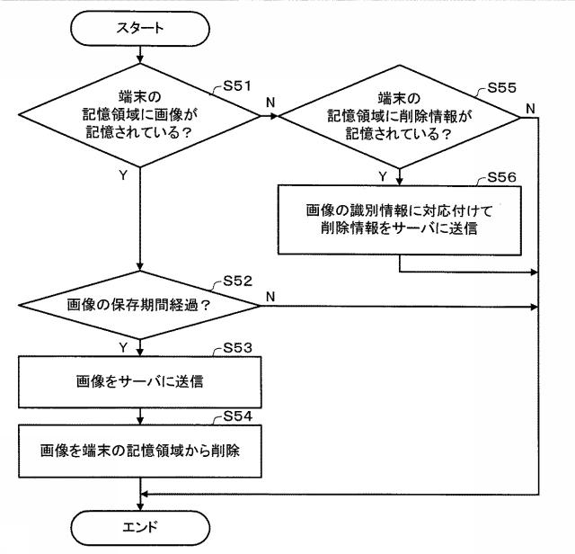 6371081-プログラム、及び勤務管理システム 図000018