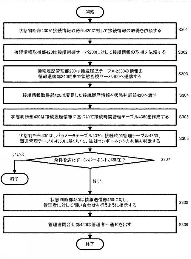 6380774-コンピュータシステム、サーバ装置、プログラム及び障害検出方法 図000018