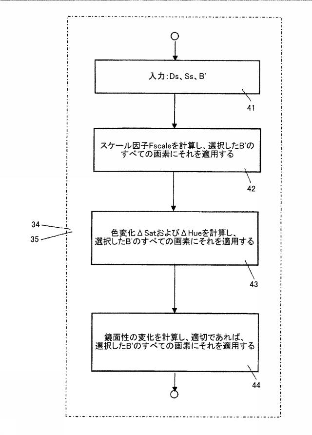 6407607-アピアランスデータをデジタル的に生成する方法および装置 図000018