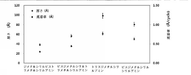 6415665-新規なトリシリルアミン誘導体およびその製造方法、並びにそれを用いたシリコン含有薄膜 図000018