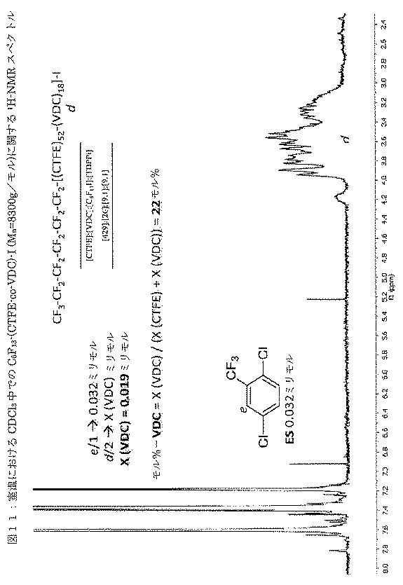 6427196-ヨウ素移動重合によるクロロトリフルオロエチレンベースのブロックコポリマーの合成 図000018