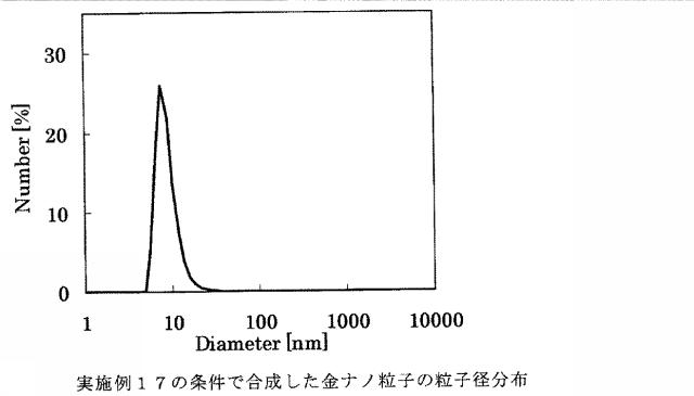 6436305-金属微粒子の製造方法および金属微粒子の製造装置 図000018