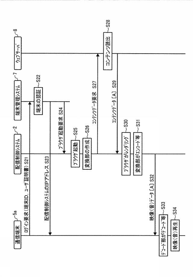 6442832-配信制御システム、配信システム、配信制御方法、及びプログラム 図000018