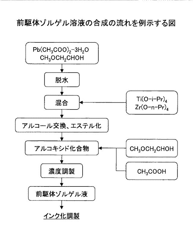 6442860-前駆体ゾルゲル溶液、電気機械変換素子、液滴吐出ヘッド、及びインクジェット記録装置 図000018