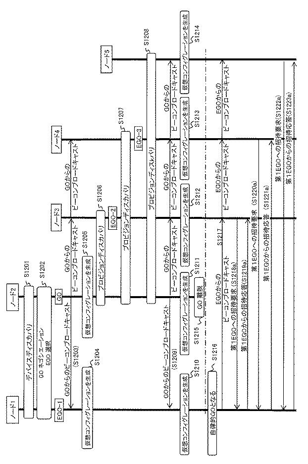 6443549-無線ピアツーピアネットワークにおける高速接続メカニズム 図000018