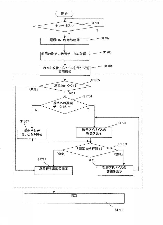 6444478-生体情報測定器における測定手技の解析方法 図000018