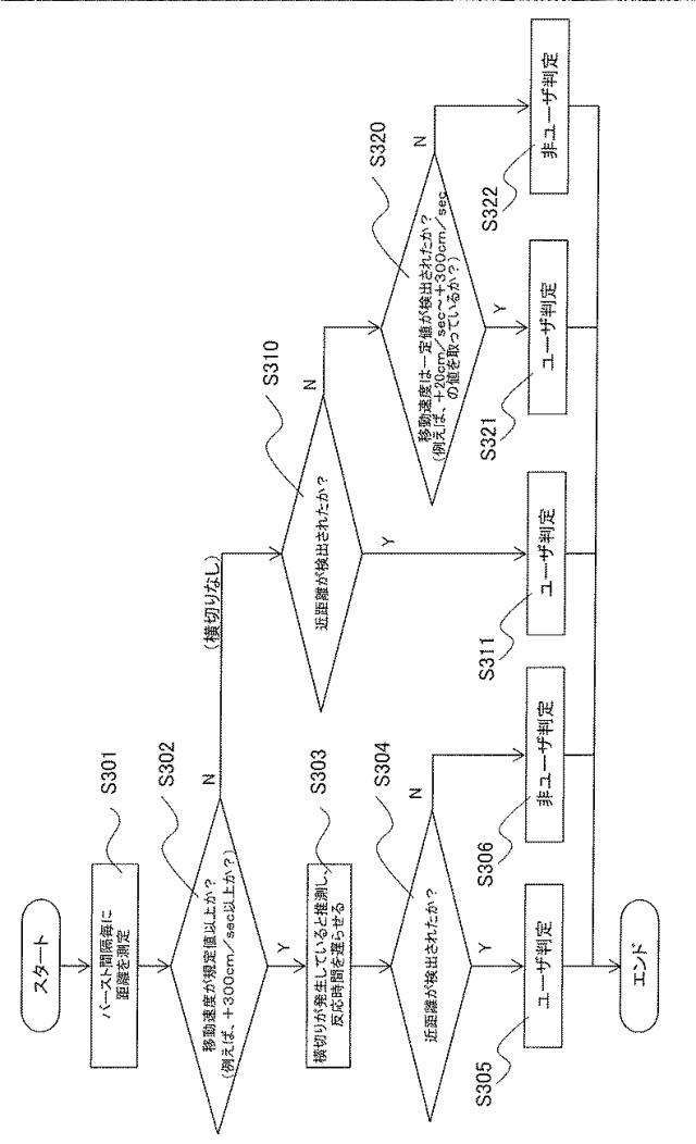 6444638-ユーザ検出方法とユーザ検出装置及び画像形成装置 図000018