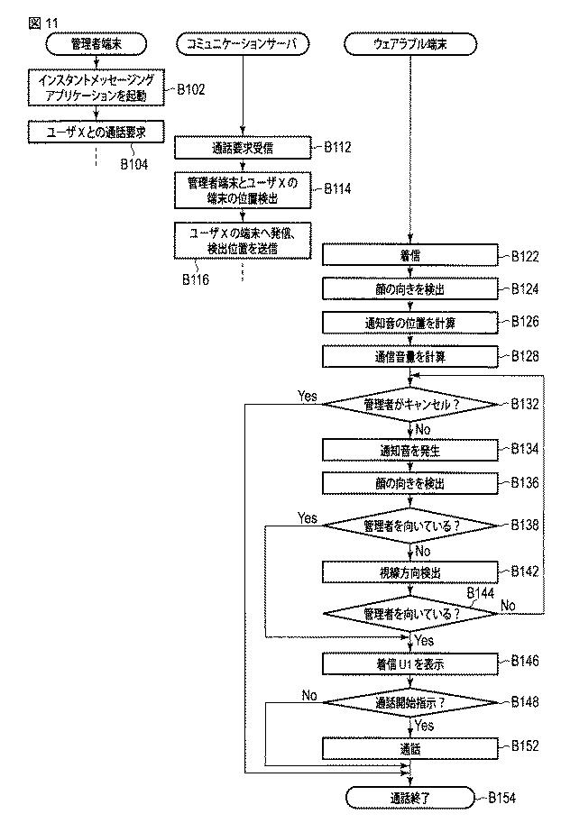 6445118-ウェアラブル端末、方法及びシステム 図000018