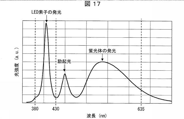 6445187-光照射装置および光治療器 図000018