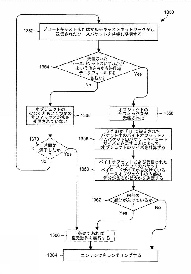6445527-ブロードキャスト／マルチキャスト対応ネットワークを通じたオブジェクトのフローの配信のための方法 図000018