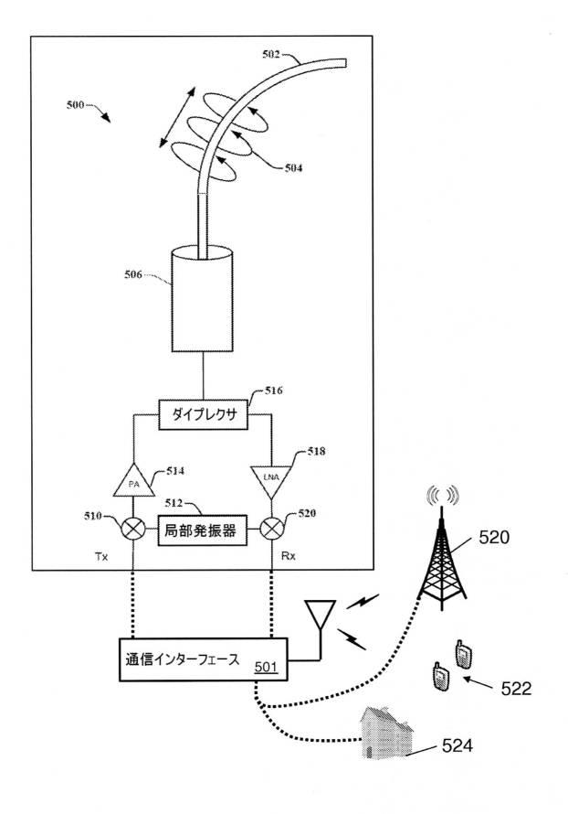 6457089-チャネル等化及び制御用いる送信デバイス並びにそれとともに使用する方法 図000018