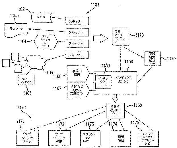 6463812-企業にとって関連する情報を識別する、システム及び方法 図000018