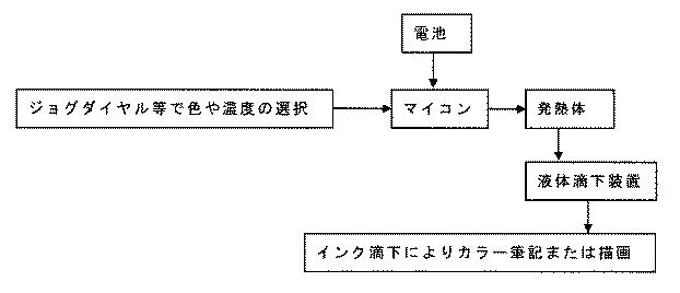 6464441-液体滴下装置 図000018