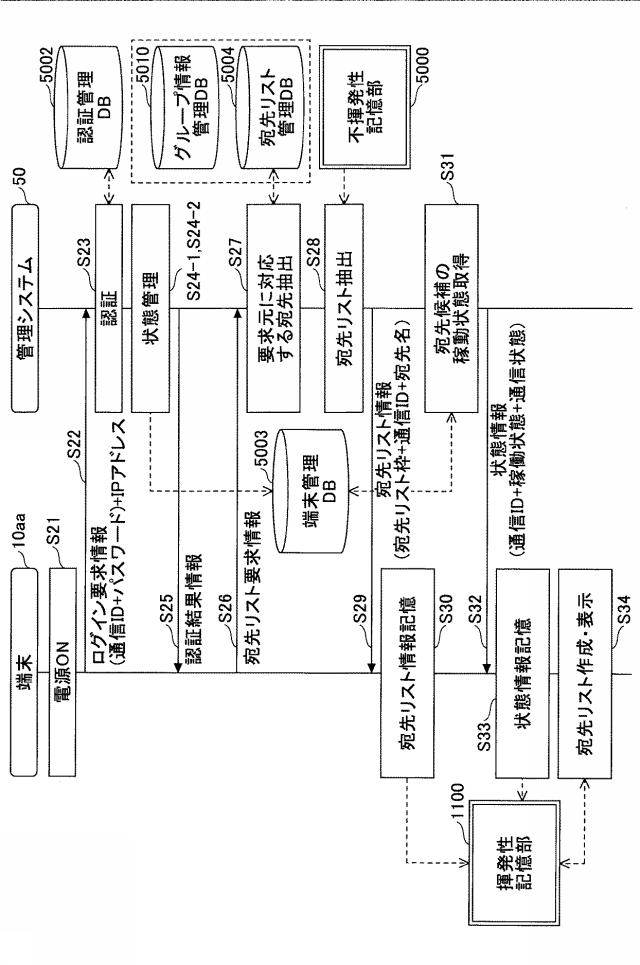 6477697-制御システム、通信システム、制御方法及びプログラム 図000018