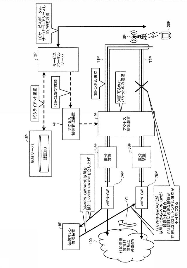 6487392-クライアント端末認証システム及びクライアント端末認証方法 図000018