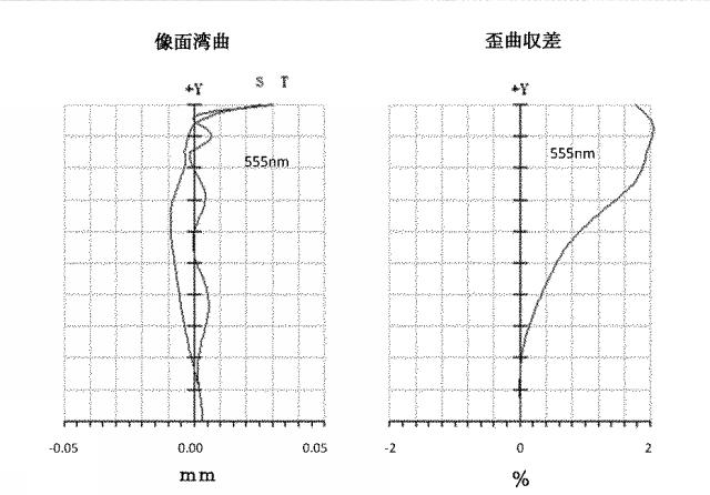 6491777-撮像光学レンズ 図000018